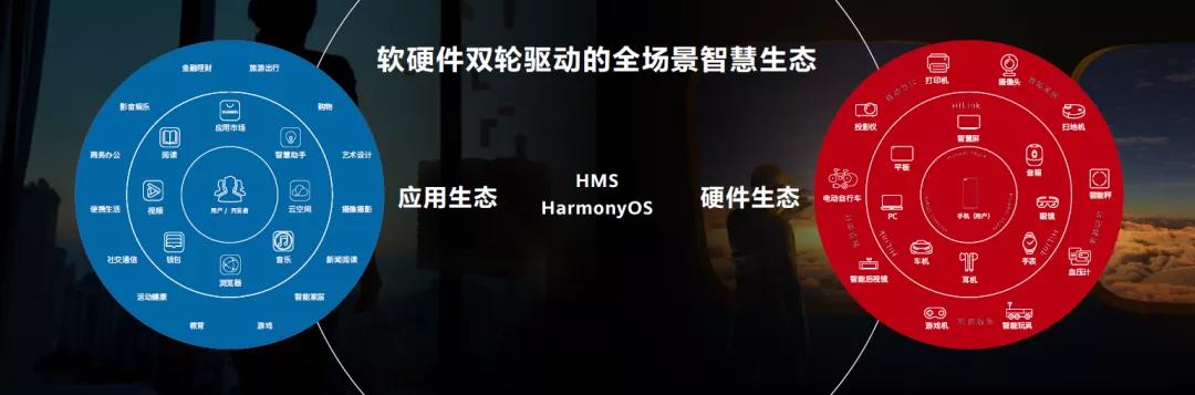 华为HMS的“生态雪球”,滚动在万物智联的新跑道 华为HMS的“生态雪球”,滚动在万物智联的新跑道