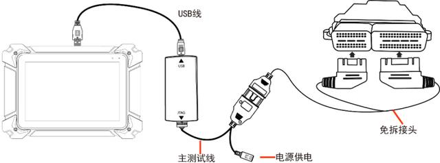 一机在手,博世全系拥有,爱夫卡10月震撼新品F711免拆板刷写即将强势来袭! 一机在手,博世全系拥有,爱夫卡10月震撼新品F711免拆板刷写即将强势来袭!