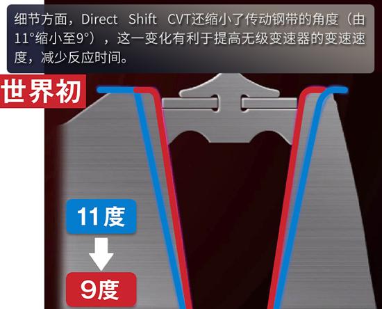 同样是CVT变速器 为何丰田奕泽的与众不同? 同样是CVT变速器 为何丰田奕泽的与众不同?