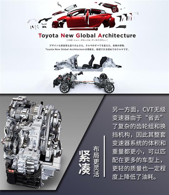 同样是CVT变速器 为何丰田奕泽的与众不同? 同样是CVT变速器 为何丰田奕泽的与众不同?
