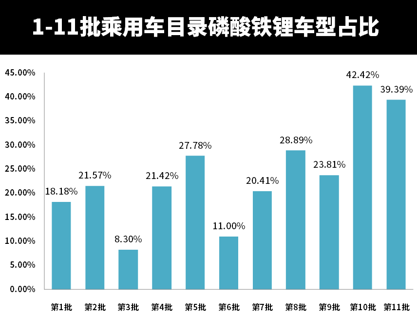 11月电池装车量公布,“路线大战”受伤的却是松下 11月电池装车量公布,“路线大战”受伤的却是松下