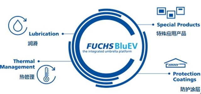 福斯油品集团发布新能源汽车油液的全新产品线——FUCHS BluEV 福斯油品集团发布新能源汽车油液的全新产品线——FUCHS BluEV