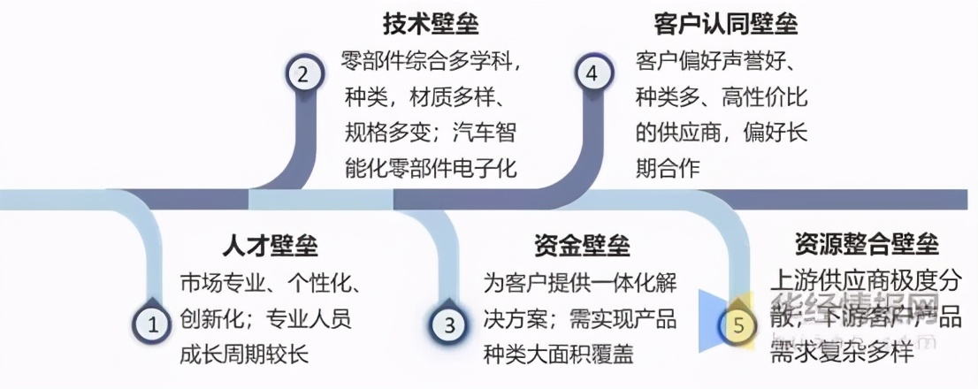 2020年中国汽车后市场行业现状分析,与互联网相结合成发展趋势 2020年中国汽车后市场行业现状分析,与互联网相结合成发展趋势