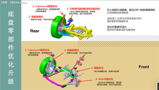 深藏不露 荣威RX5 PLUS底盘技术深度解析 深藏不露 荣威RX5 PLUS底盘技术深度解析