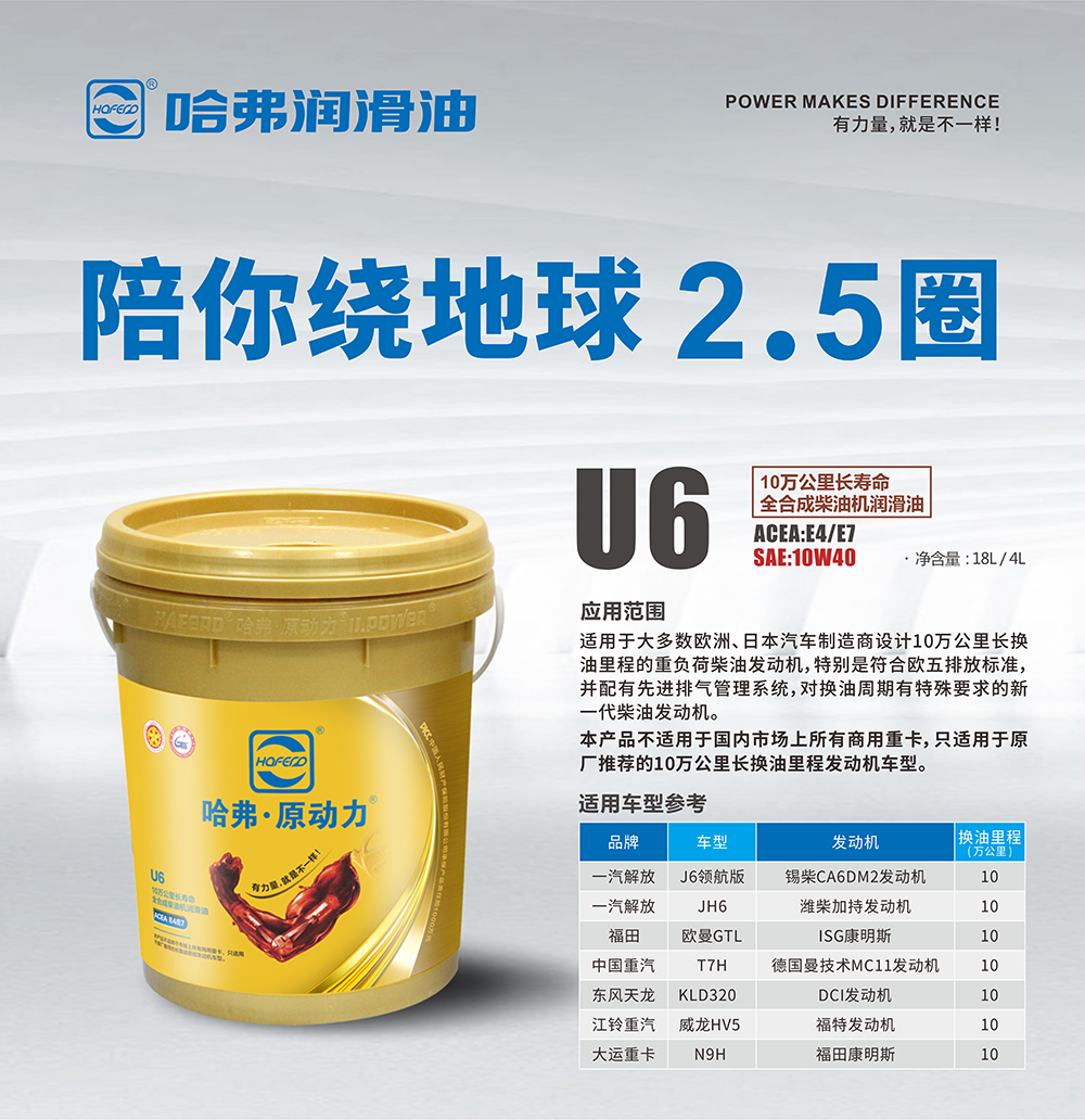 上海法兰克福汽配展|哈弗润滑油与您不见不散! 上海法兰克福汽配展|哈弗润滑油与您不见不散!