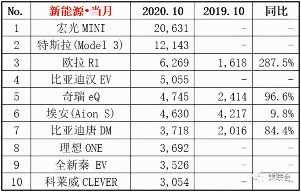 是时候给新能源疯狂的市值泼点冷水了…… 是时候给新能源疯狂的市值泼点冷水了……