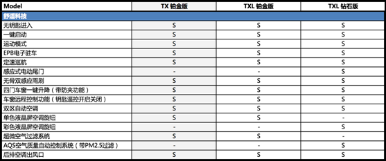 1.6T来了?我们先看看配置表压压惊 1.6T来了?我们先看看配置表压压惊