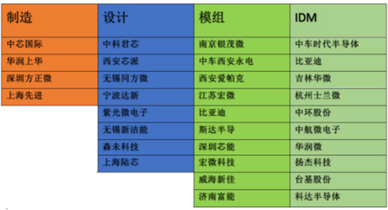 面对博世们的咄咄逼人 中国供应链的未来在哪里? 面对博世们的咄咄逼人 中国供应链的未来在哪里?