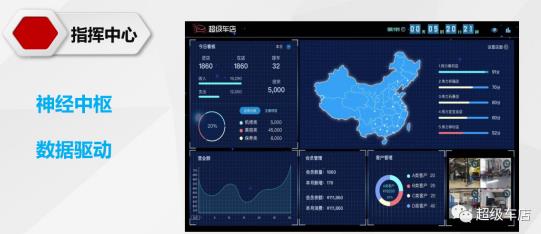 云实科技带您进入智能车联网时代! 云实科技带您进入智能车联网时代!