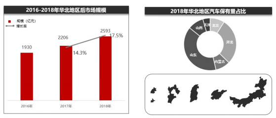 汽车后市场淘汰与重构的方向,有的意想不到 汽车后市场淘汰与重构的方向,有的意想不到