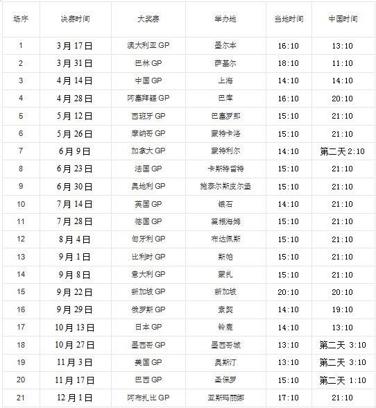 搭载Honda动力单元的新型F1赛车开始测试 搭载Honda动力单元的新型F1赛车开始测试