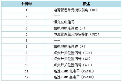 新能源汽车低压电源系统由哪些部件组成? 新能源汽车低压电源系统由哪些部件组成?