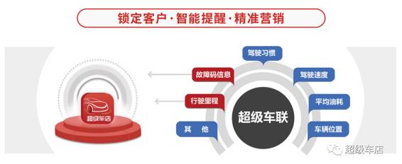 云实科技带您进入智能车联网时代! 云实科技带您进入智能车联网时代!