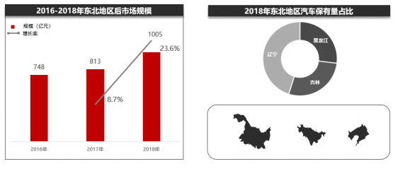 汽车后市场淘汰与重构的方向,有的意想不到 汽车后市场淘汰与重构的方向,有的意想不到