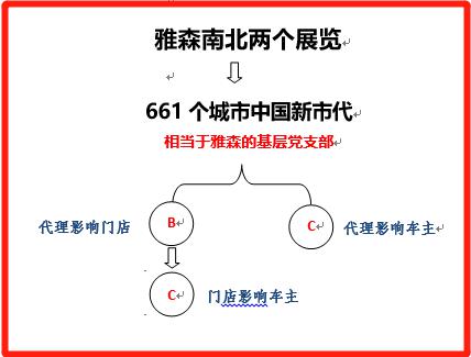 行业这么不好,7.1-3雅森广州展能开好吗? 行业这么不好,7.1-3雅森广州展能开好吗?