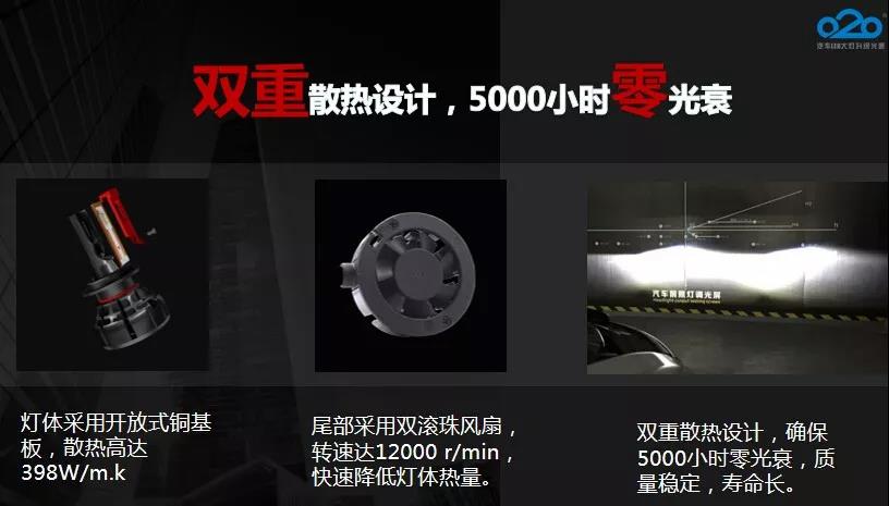 新品发布 ▍Z1汽车LED大灯正式开售! 新品发布 ▍Z1汽车LED大灯正式开售!