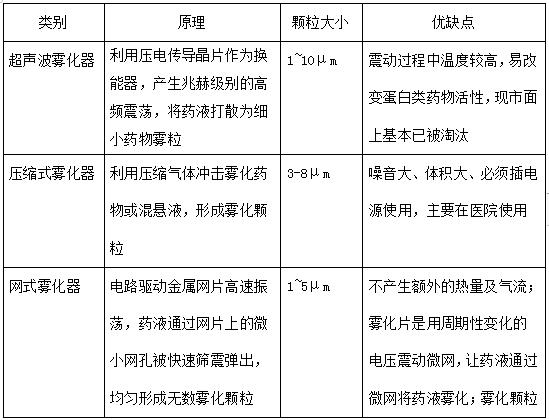家庭医生-超声波手持医疗雾化器 家庭医生-超声波手持医疗雾化器