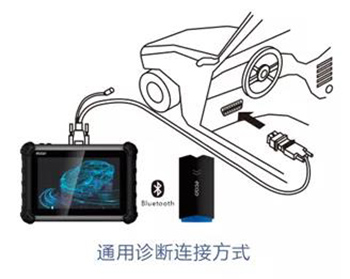 爱夫卡F911超级诊断盒— 一机即可适配多款车型原厂软件 爱夫卡F911超级诊断盒— 一机即可适配多款车型原厂软件