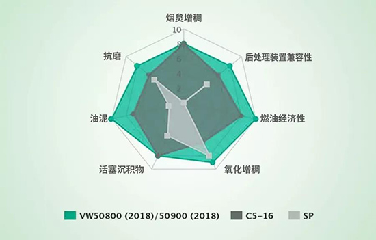 大众“绿油”——美洲豹净者德享专保C5 0W-20 上市 大众“绿油”——美洲豹净者德享专保C5 0W-20 上市