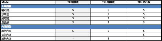 1.6T来了?我们先看看配置表压压惊 1.6T来了?我们先看看配置表压压惊