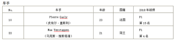搭载Honda动力单元的新型F1赛车开始测试 搭载Honda动力单元的新型F1赛车开始测试