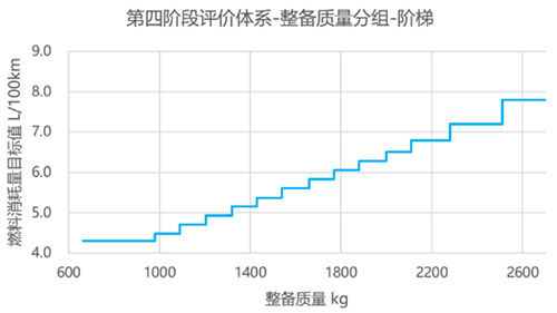 7月1日起,大排量和性能燃油车将告别国内市场! 7月1日起,大排量和性能燃油车将告别国内市场!