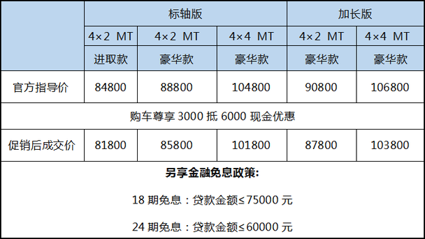 汽车下乡“瑞”意先行 瑞迈约“惠”创富路 汽车下乡“瑞”意先行 瑞迈约“惠”创富路