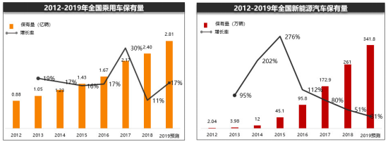 汽车后市场淘汰与重构的方向,有的意想不到 汽车后市场淘汰与重构的方向,有的意想不到