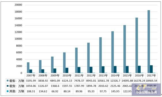 2018年中国汽车检测市场规模超300亿,汽车后市场需求增长显著 2018年中国汽车检测市场规模超300亿,汽车后市场需求增长显著