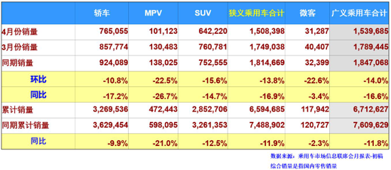 乘联会:新能源车正逐步摆脱政策依赖 乘联会:新能源车正逐步摆脱政策依赖