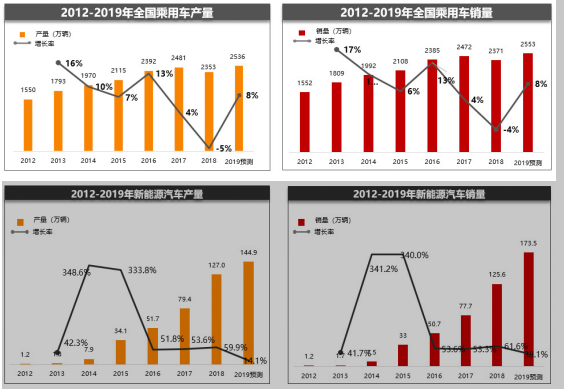 汽车后市场淘汰与重构的方向,有的意想不到 汽车后市场淘汰与重构的方向,有的意想不到