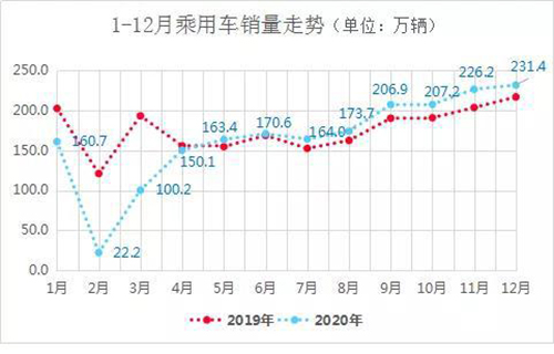 2021中国汽车风险点在哪儿? 2021中国汽车风险点在哪儿?