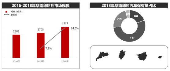 汽车后市场淘汰与重构的方向,有的意想不到 汽车后市场淘汰与重构的方向,有的意想不到