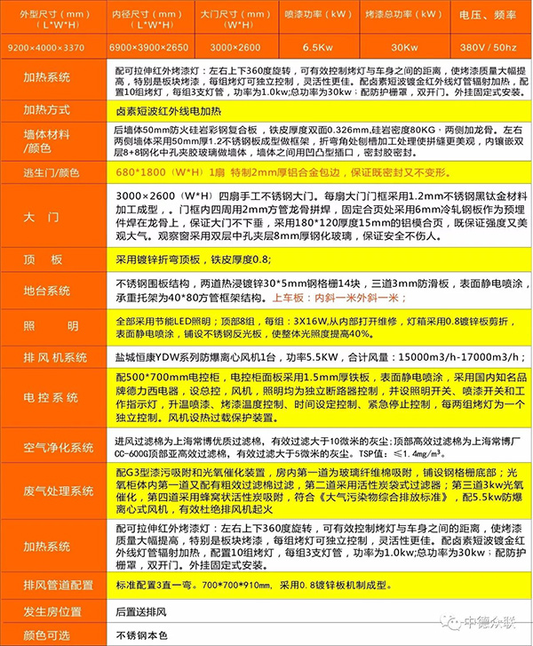 中德众联2019年最新型汽车喷烤漆房ZD-F200G 中德众联2019年最新型汽车喷烤漆房ZD-F200G