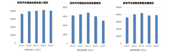 疫情没太影响中国人买车,中国汽车保有量已与美国相当 疫情没太影响中国人买车,中国汽车保有量已与美国相当
