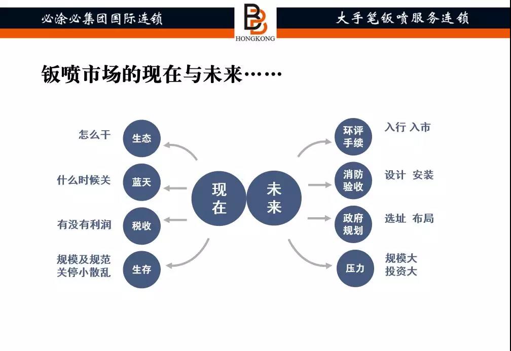 鞠翠红:提效增收,修炼内功是钣喷企业未来生存关键路径 鞠翠红:提效增收,修炼内功是钣喷企业未来生存关键路径