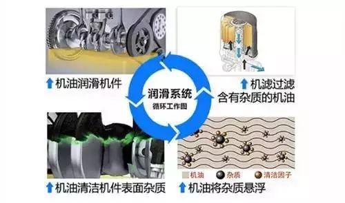 拆解机油滤芯 分辨优质和劣质产品区别 拆解机油滤芯 分辨优质和劣质产品区别