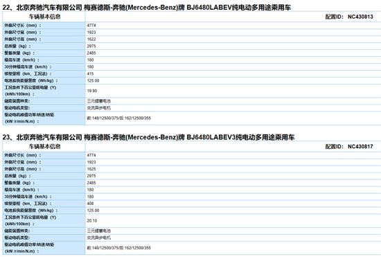 238款车入围 第4批新能源车推广目录发布 238款车入围 第4批新能源车推广目录发布