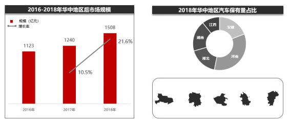 汽车后市场淘汰与重构的方向,有的意想不到 汽车后市场淘汰与重构的方向,有的意想不到