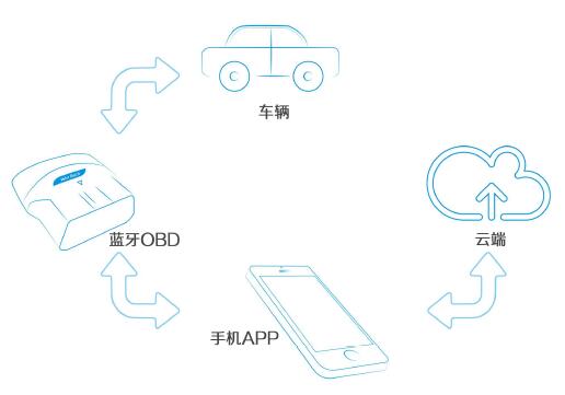 宝马原厂协议后装市场的重大突破——优胜激活宝发布 宝马原厂协议后装市场的重大突破——优胜激活宝发布