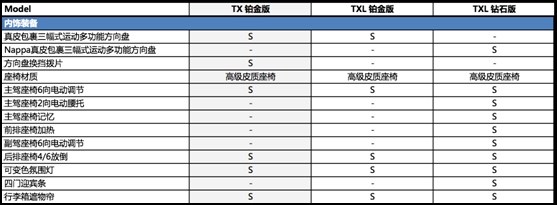 1.6T来了?我们先看看配置表压压惊 1.6T来了?我们先看看配置表压压惊