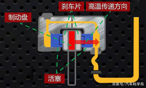刹车油的使用寿命究竟有多长,含水量是什么概念? 刹车油的使用寿命究竟有多长,含水量是什么概念?