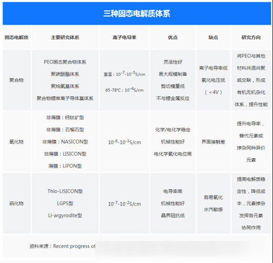 全面接管电动车?固态电池如何震撼下一个十年 全面接管电动车?固态电池如何震撼下一个十年