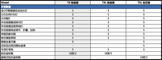 1.6T来了?我们先看看配置表压压惊 1.6T来了?我们先看看配置表压压惊