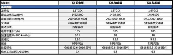 1.6T来了?我们先看看配置表压压惊 1.6T来了?我们先看看配置表压压惊