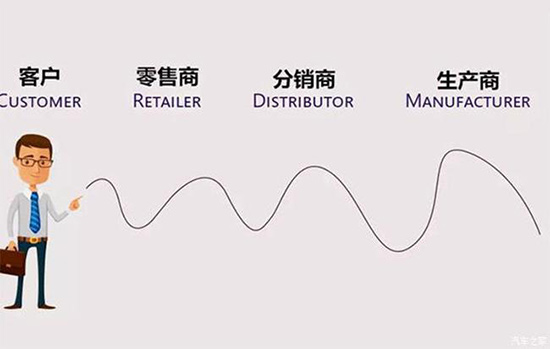 过度贩卖焦虑?探秘汽车“缺芯”真相 过度贩卖焦虑?探秘汽车“缺芯”真相