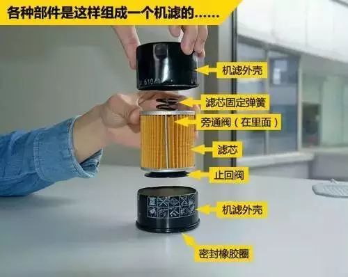拆解机油滤芯 分辨优质和劣质产品区别 拆解机油滤芯 分辨优质和劣质产品区别