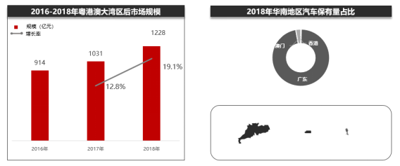 汽车后市场淘汰与重构的方向,有的意想不到 汽车后市场淘汰与重构的方向,有的意想不到
