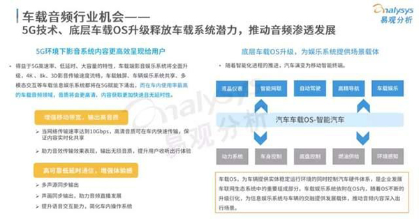车载音频声音的生意,蔓延到“汽车上” 车载音频声音的生意,蔓延到“汽车上”