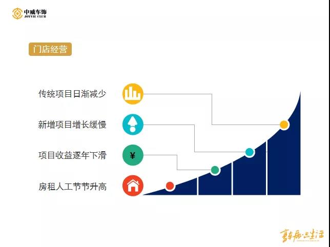 潘丽华:新零售时代下,品牌连锁运营将促进行业整合 潘丽华:新零售时代下,品牌连锁运营将促进行业整合